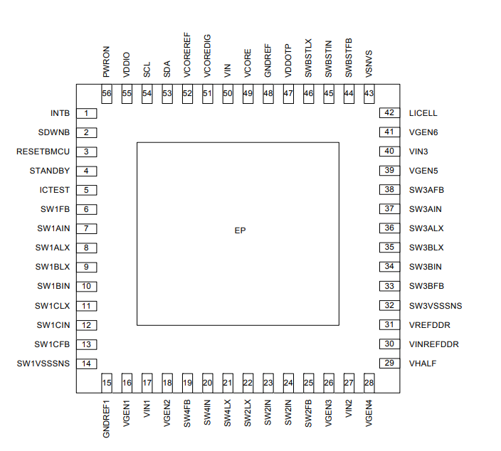 MMPF0100NPAZES pin diagram
